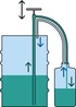 Liquid is pumped in the closed system (green). Vapors are directed back through the gas displacement line (blue)